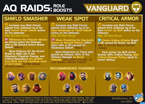 Vanguard Role: