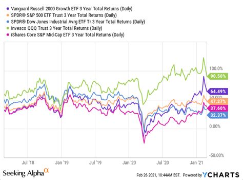 Vanguard Russell 2000 ETF: A Comparison for 2025