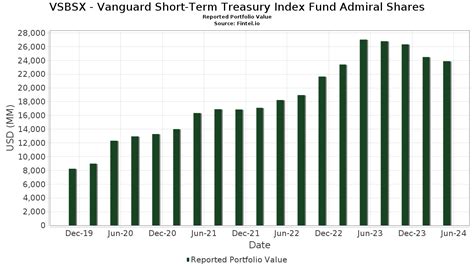 Vanguard Short-Term Treasury Index Fund: A Haven for Risk-Averse Investors