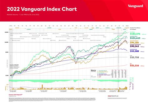 Vanguard Short-Term Treasury Index Fund: A Safe Haven for Your Investments