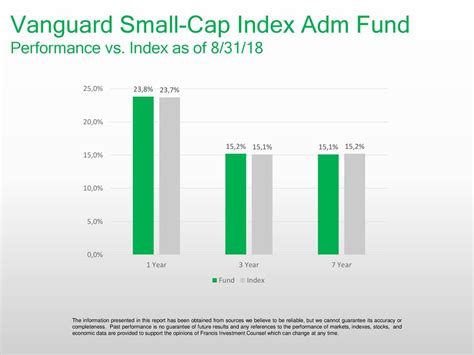 Vanguard Small Cap Index Adm: 5 Key Facts You Need to Know