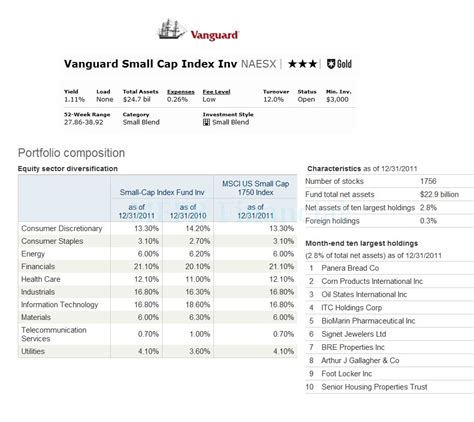 Vanguard Small Cap Index Admiral: A Deep Dive into the Top-Rated Fund