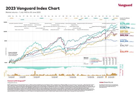 Vanguard Small Cap Index Fund Institutional Shares: 2023 In-Depth Analysis