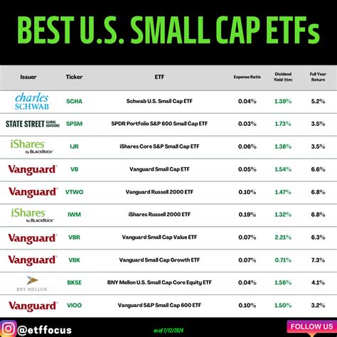 Vanguard Small-Cap ETF: Powering Portfolio Growth with 3000+ Stocks