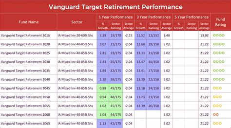 Vanguard Target Retirement 2030 Inv: A Comprehensive Guide