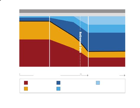 Vanguard Target Retirement 2050 Trust Select: A Path to Long-Term Success