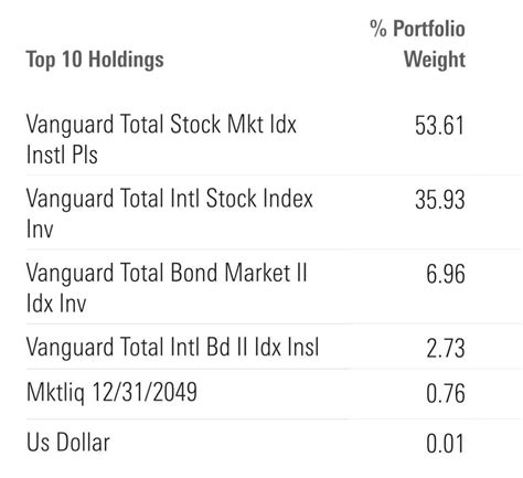 Vanguard Target Retirement 2055 Trust Select: A Comprehensive Guide