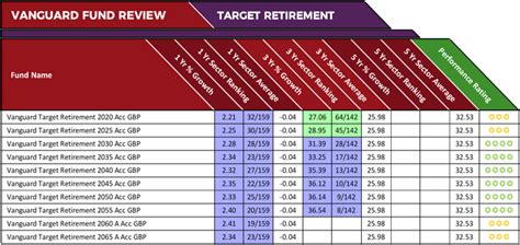 Vanguard Target Retirement 2055 Trust Select: A Path to Retirement Success in 2023