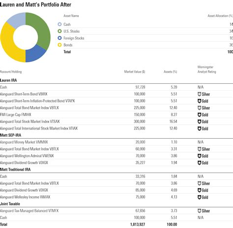 Vanguard Tax-Managed Capital Appreciation: A Balanced Approach to Growth and Tax Efficiency