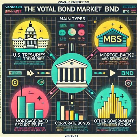 Vanguard Total Bond Market ETF: The Ultimate Guide