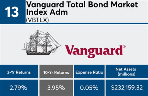 Vanguard Total Bond Market II Index Fund: A Comprehensive Guide