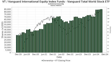 Vanguard Total International Stock: A Deep Dive into VT