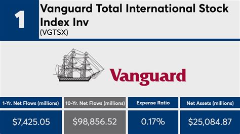 Vanguard Total International Stock Index Fund Admiral Shares: The Essential Guide