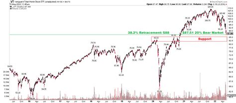 Vanguard Total Market ETF: The Ultimate Guide to VTI