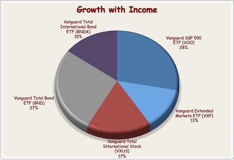 Vanguard Total Stock Market: The Ultimate Guide to a Diversified Portfolio