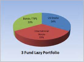 Vanguard Total Stock Market Index Fund: 101