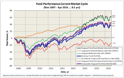 Vanguard Total Stock Market Index Fund Institutional Plus Shares: A Comprehensive Guide