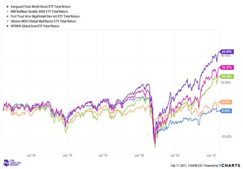 Vanguard Total World Stock ETF: A Comprehensive Guide for Global Investors