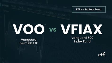 Vanguard VOO vs. Vfiax: A Comprehensive Comparison for Informed Investors