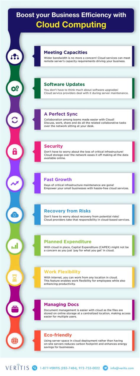 VanguardCloud: Your Comprehensive Guide to Maximizing Cloud Efficiency in 2025