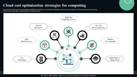 VanguardCloud cost optimization strategies for businesses