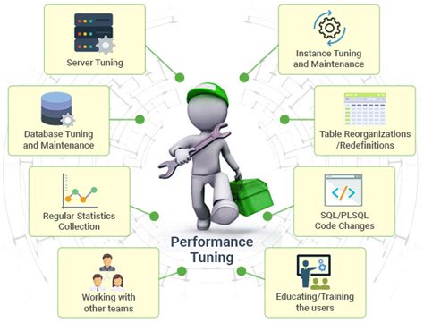 VanguardCloud performance tuning for application responsiveness