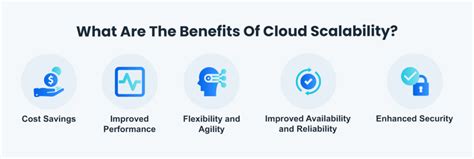 VanguardCloud benefits of scalability and flexibility