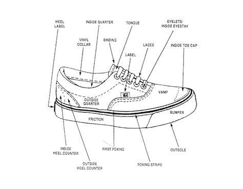 Vans Shoes Stock: 10000-Word Comprehensive Guide