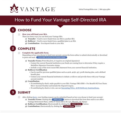 Vantage IRA: A Revolutionary Investment Vehicle for Self-Directed Retirement Savings