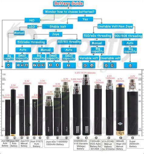 Vape Cartridge Size Chart