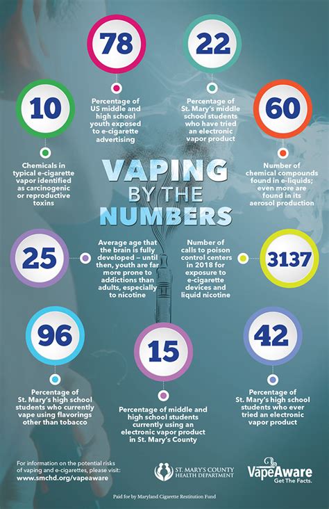 Vaping at High Altitudes: Navigating Nicotine Regulations on Flights