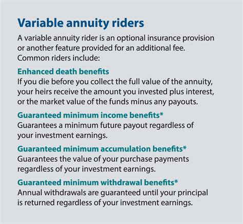 Variable Annuities: A Primer