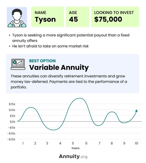 Variable Annuity: A Hybrid Investment with Guaranteed Income