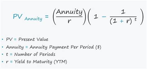 Variable Annuity Calculator: A Comprehensive Guide to Understanding Your Investment