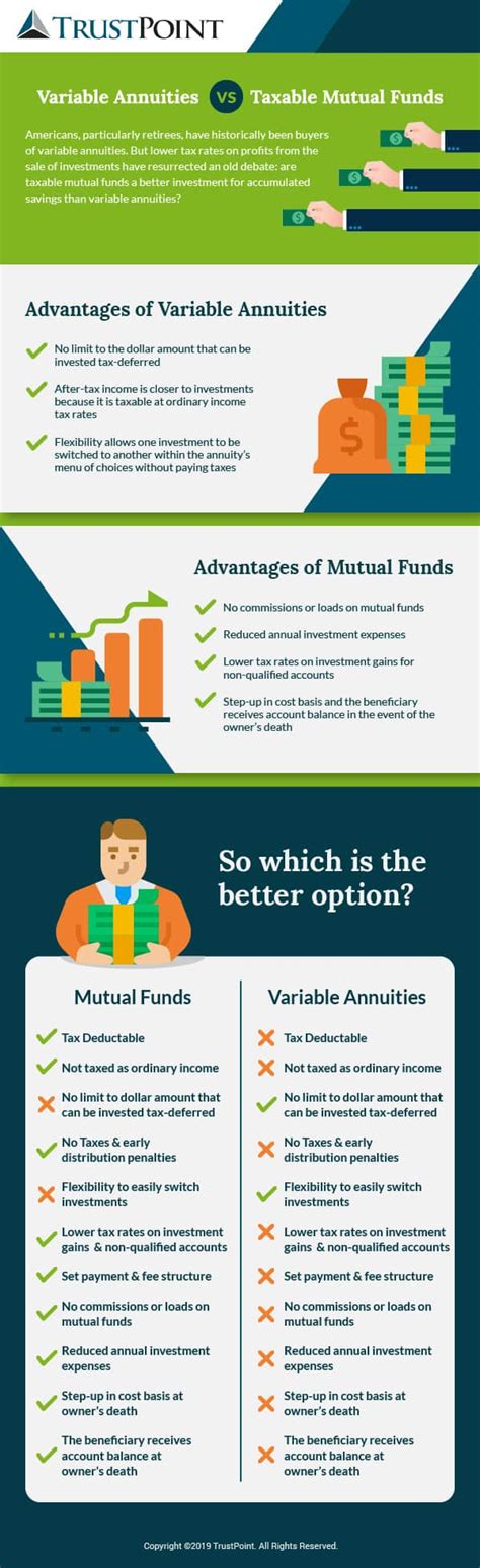 Variable Annuity Versus Mutual Fund: A Comprehensive Comparison