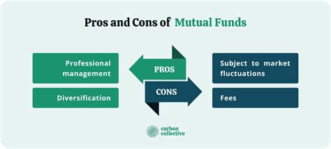 Variable Annuity vs. Mutual Fund: Making the Right Choice for Your Retirement