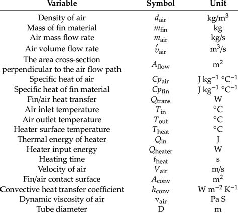 Variable Heat Settings: