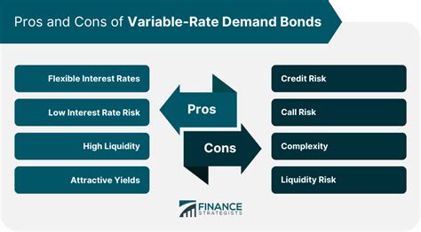 Variable Rate Demand Notes: A Guide to the Basics