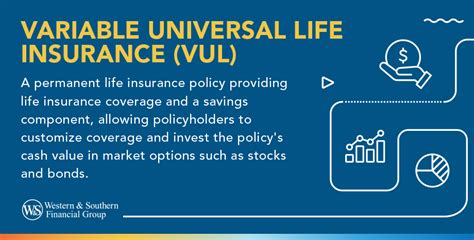 Variable Universal Life Insurance: A 10,000-Point Guide to Understanding Your Options