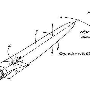 Variable blade length: