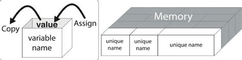 Variable storage: