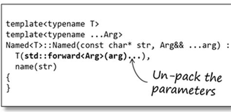 Variadic Templates C++