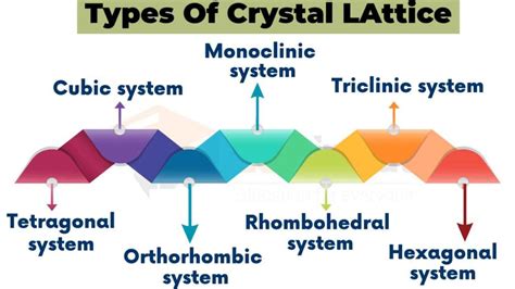 Varieties of Lattices Reader