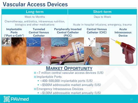 Vascular Access in the Cancer Patient Devices, Insertion Techniques, Maintenance and Prevention and Epub