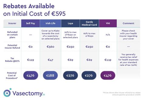 Vasectomy Cost Singapore: Definitive Guide 2025