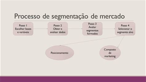 Vasta seleção de mercados: