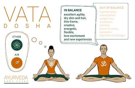 Vata Dosha: The Essence of Movement and Space