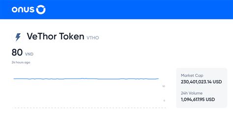 VeThor Price Prediction: A Comprehensive Analysis of VET's Token