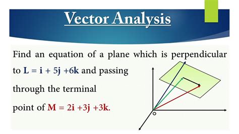 Vector Analysis Problems And Solutions Epub