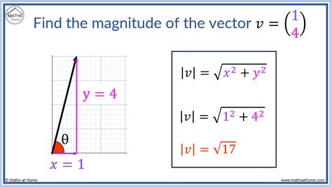 Vector Calculation: Unleashing the Power of Direction and Magnitude